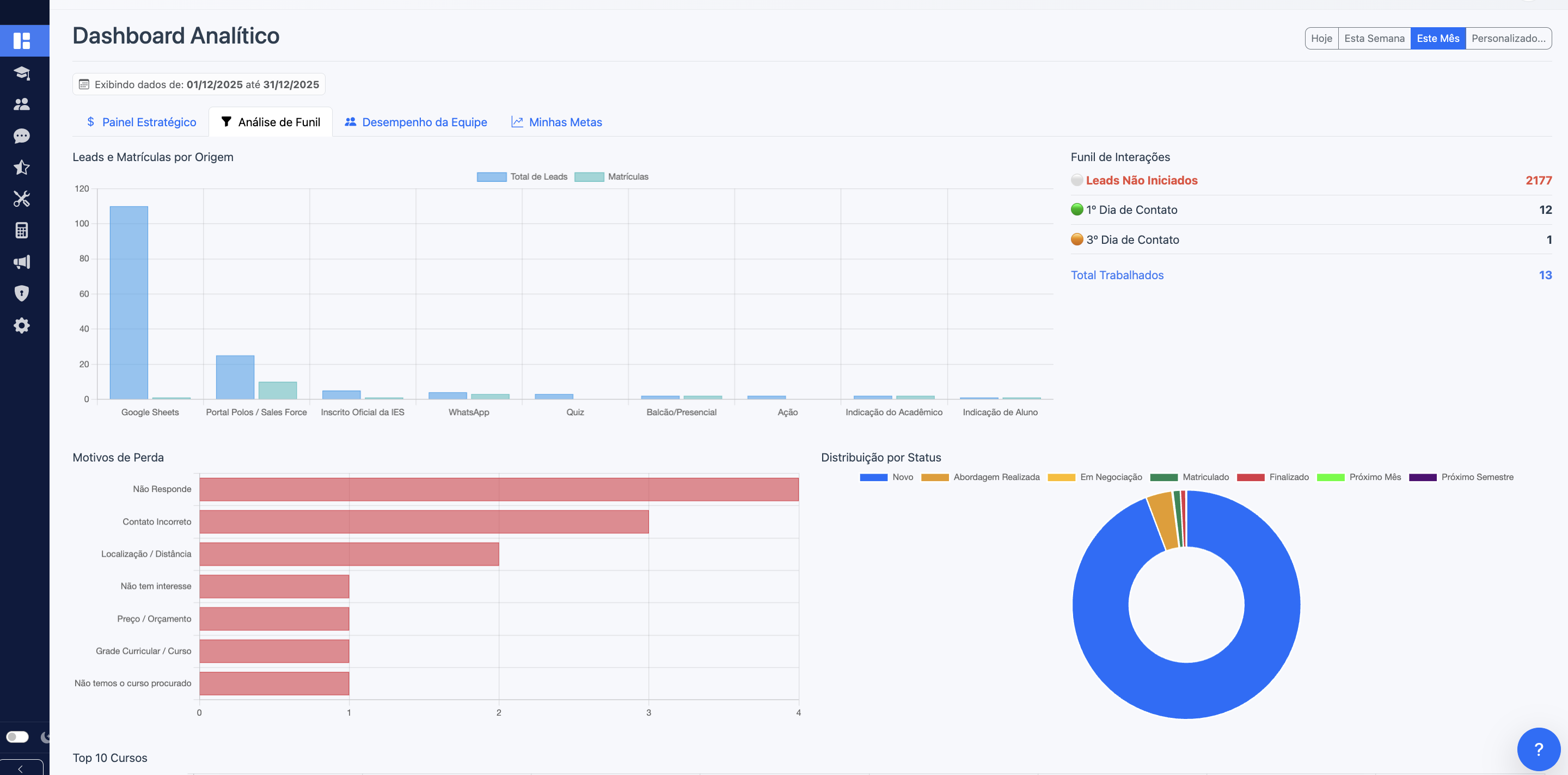 Gestão de Leads no CRM